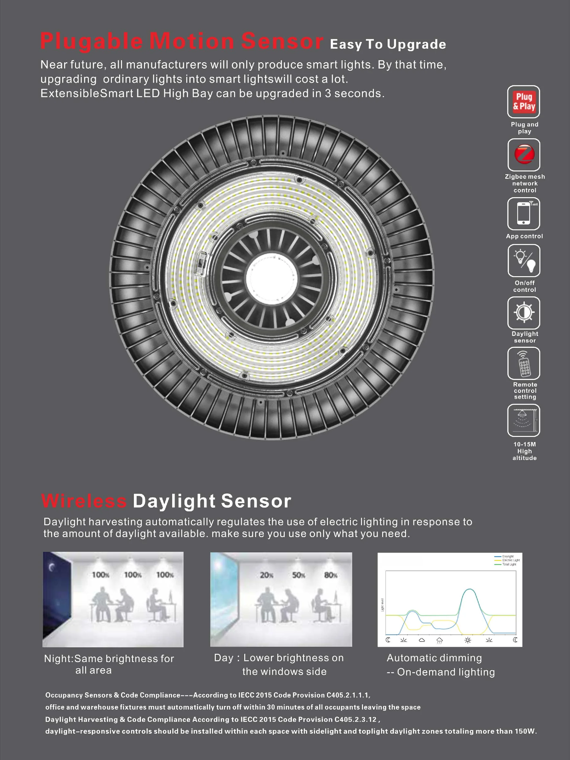 170lm/w 5 years warranty 100w LED UFO HighBay lowbay light DLC CE RoHS SAA ETL patented motion sensor IP66 factory lighting - ANKUX.COM