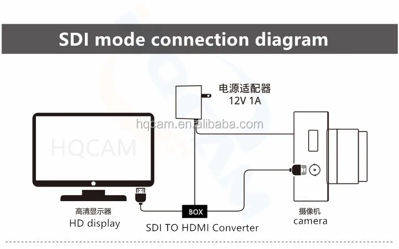 HDMI SDI 3G-SDI Video Endoscope Camera Module Eye Endoscope ENT Endoscope Camera Medical Camera gambling house Industrial test