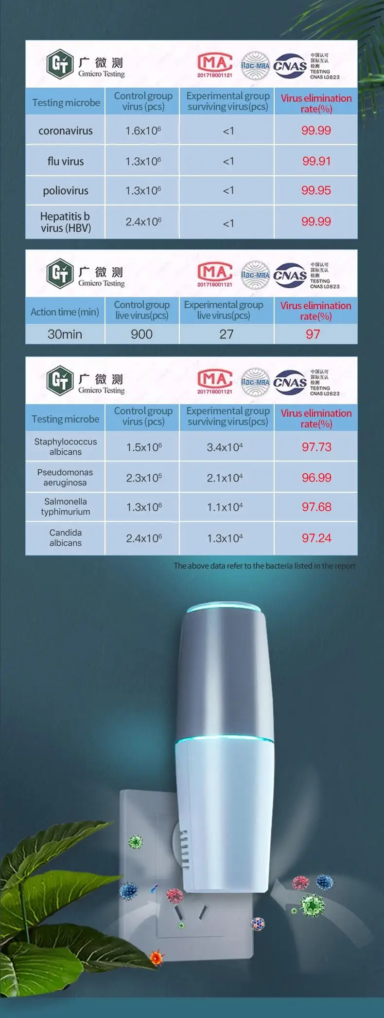 uv light air purifier , portable uv air purifier