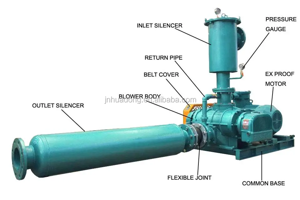 Biogas Blower Natural Gas Blower Syngas Blower Buy Gas Blower,Biogas