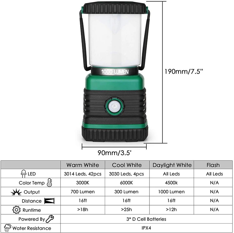 Brightenlux Outdoor Portable Dry Battery Camping Lantern Led,2020 New