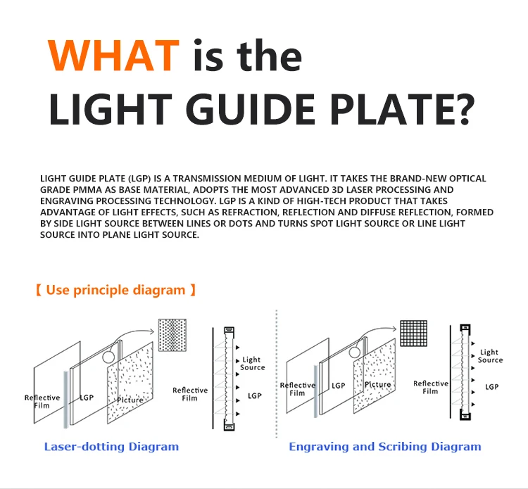 Edge-lit Light Guide Panel LED Acrylic - 50000 Hours Lifespan