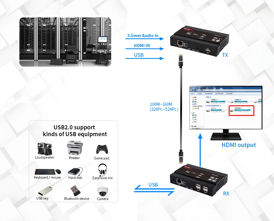 Mirabox Extensor Tx Mirabox Mirabox HSV563 HD KVM Extender - 4k@30hz over TCP/IP