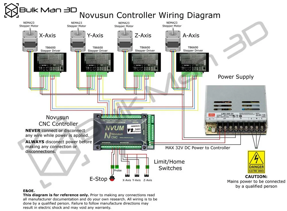 Motion controller как подключить к пк