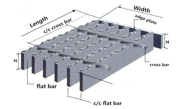 Bearing bar