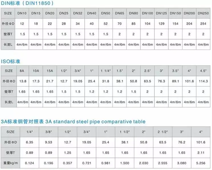 schedule 10 304 stainless steel pipe schedule 10 304 stainless steel pipe