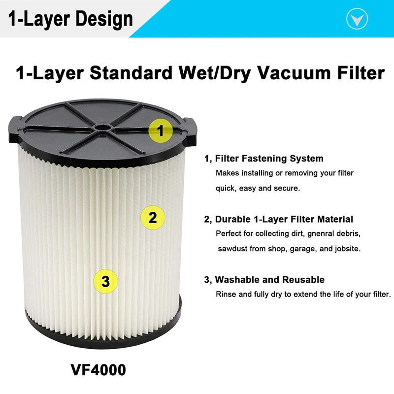 RIDGID VF4000 Washable Wet/Dry Vacuum Garage Shop Vac Pleated Filter 