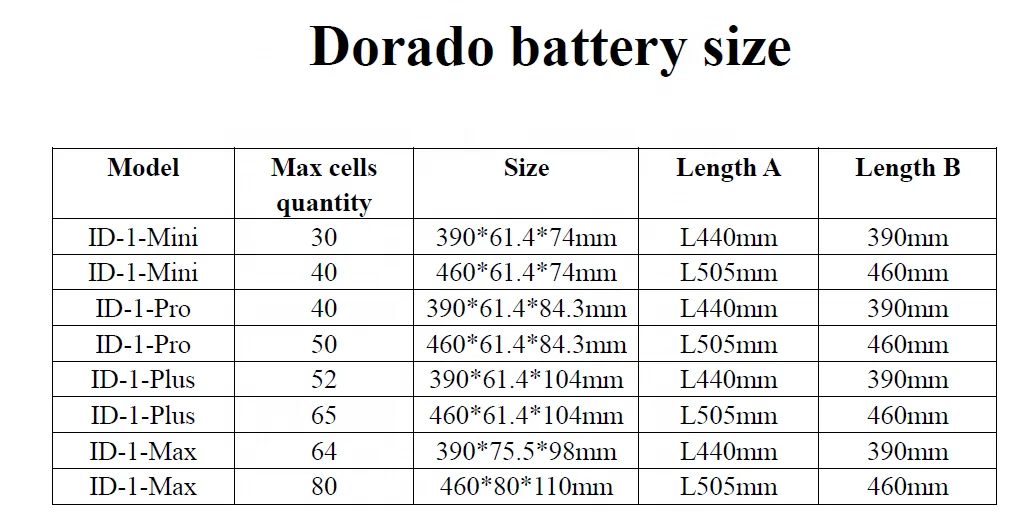 Dorado battery size