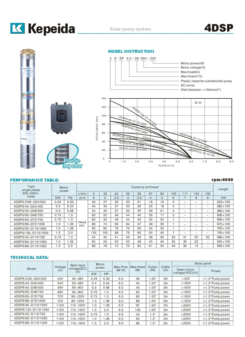 4DSP Solar Pump0702.jpg