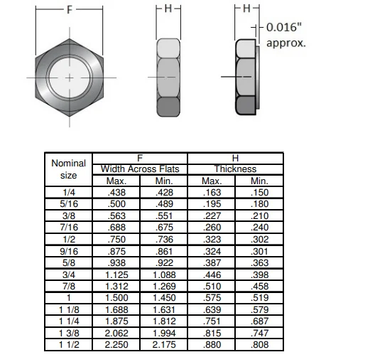 Sae J995 Grade 5 Zinc Finish Steel Left Hand Jam Nut - Buy Left Hand ...