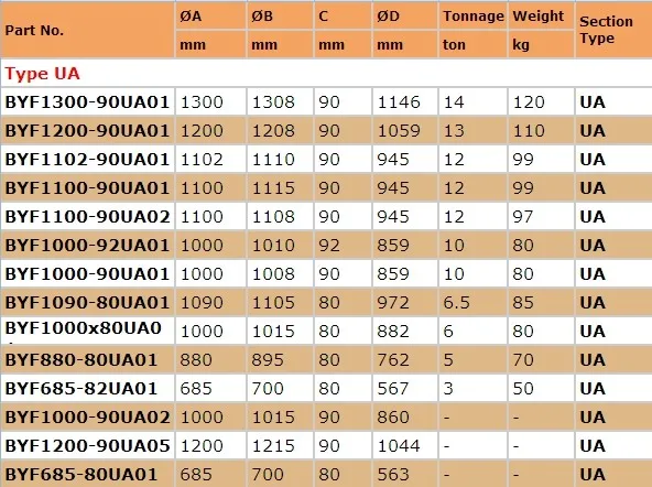 UA trailer turntable.jpg