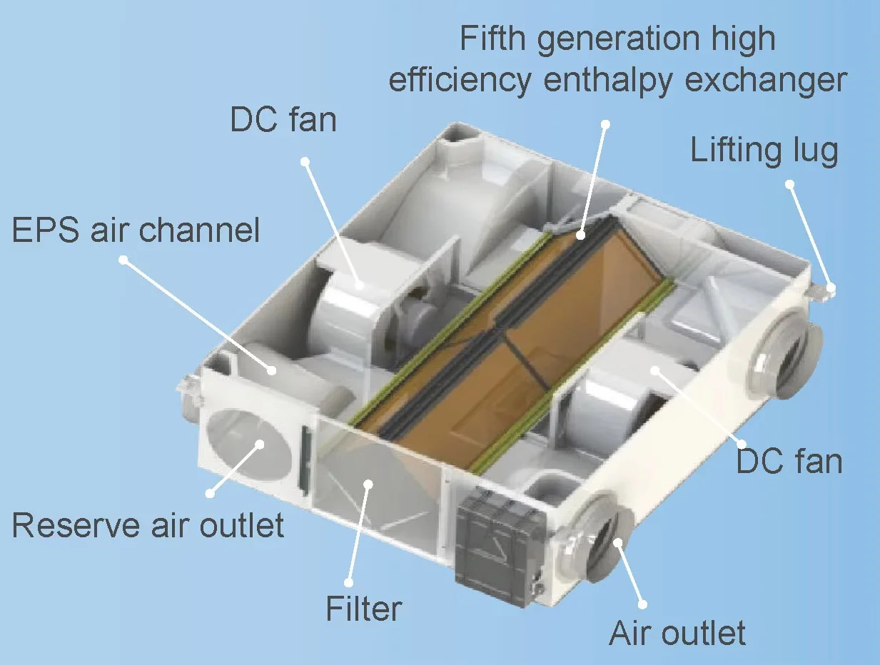 Fan, ERV, HVAC - detail 12
