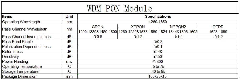 wdm PON GPON XGPON NGPON2 OTDR ανεφοδιασμού εργοστασίων