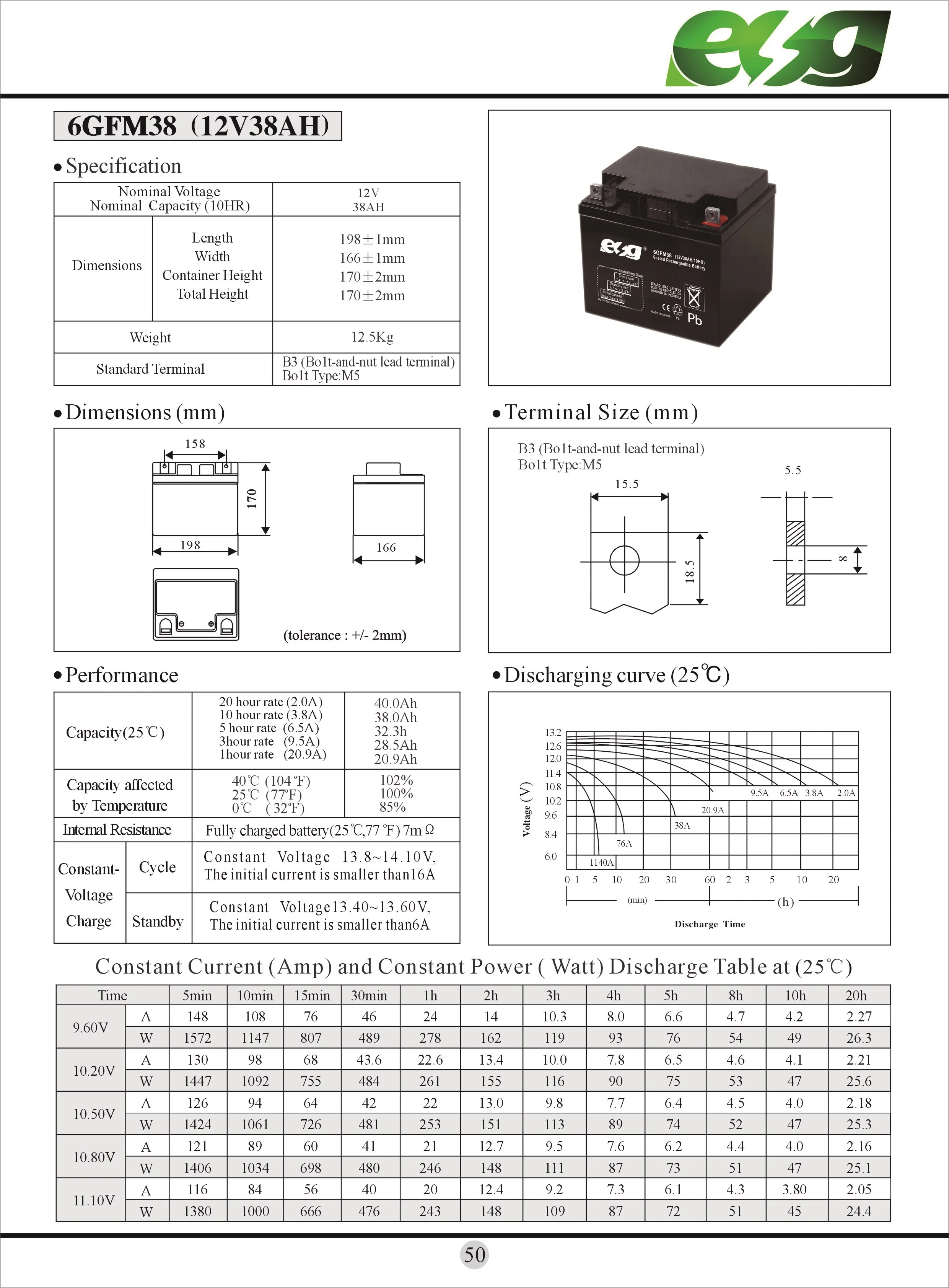 6GFM38 40K12.5