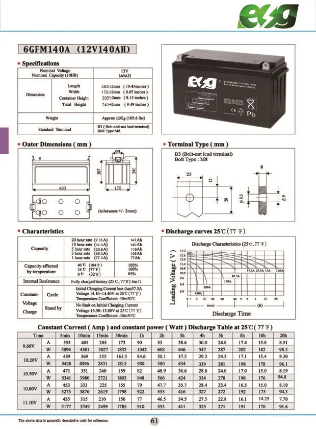 6GFM140 40