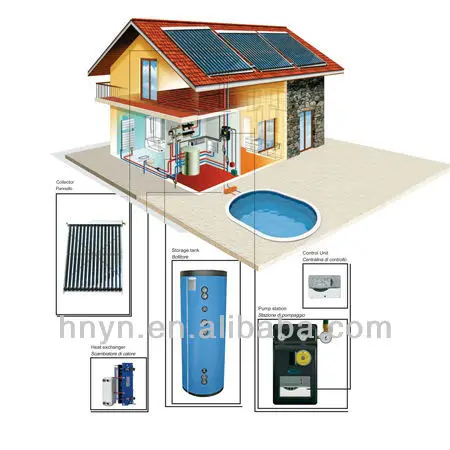 1261037098split-pressure-solar-water-heater-2.jpg