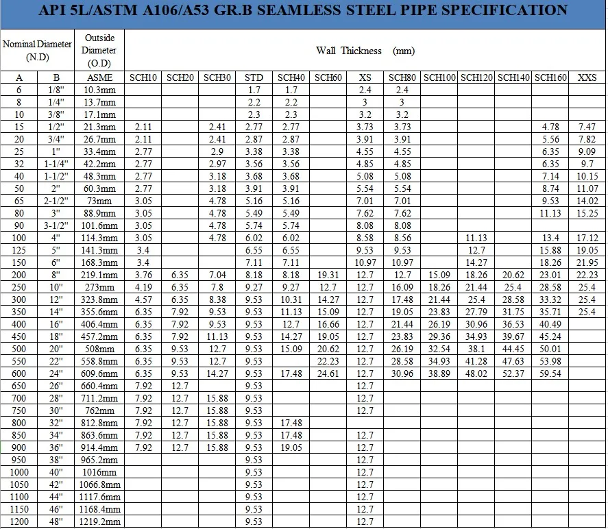 Alloy 4130 Normalized Chromoly Seamless Round Tube - Buy Din 2462 ...