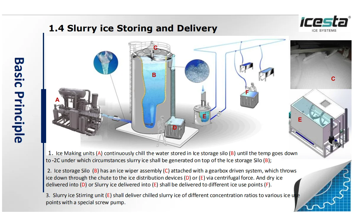 Icesta Seawater Slurry Ice Making Machine Maker 5 10 15 Tons For