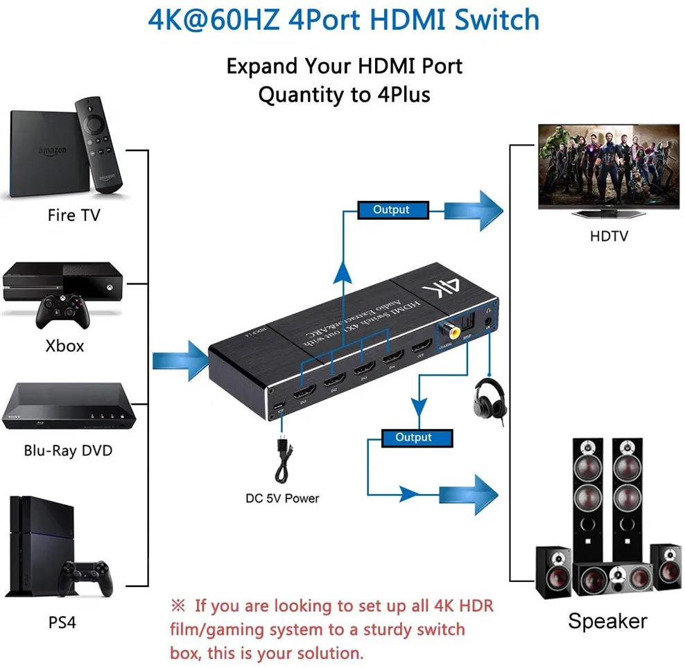4k Hdmi 2.0 Switch 4x1 Hdmi Switcher Audio Extractor With Spdif Coaxial 3.5mm Audio Out Arc For Ps3 Ps4 Apple Tv Hdtv - Buy Arc Hdmi Splitter, Arc Hdmi 2.0,Arc Hdmi