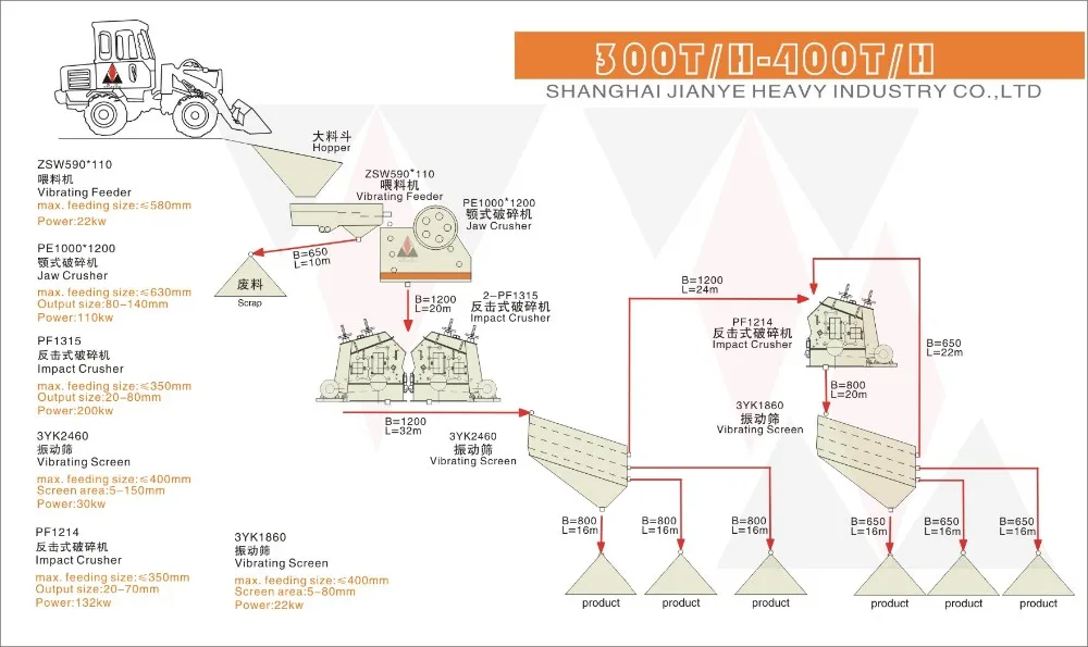 300-400t 590+1012+2-1315+3YK2460+1214+3YK1860