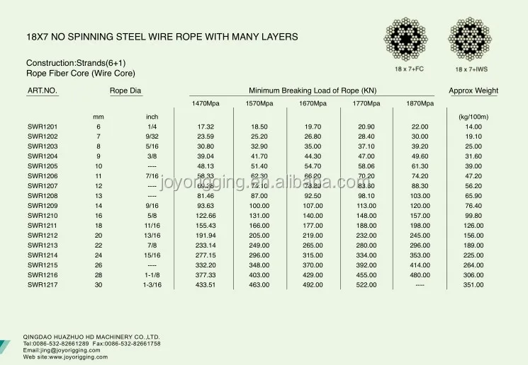 19x7 20mm 1770mpa cable steel wire rope,ISO9001...