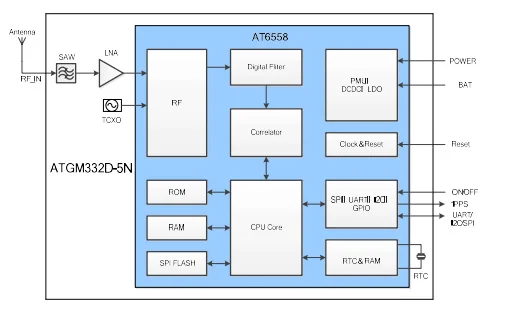 New positioning module Zhongke micro atgm332d-5n31 Beidou Positioning GPS module supports Beidou III