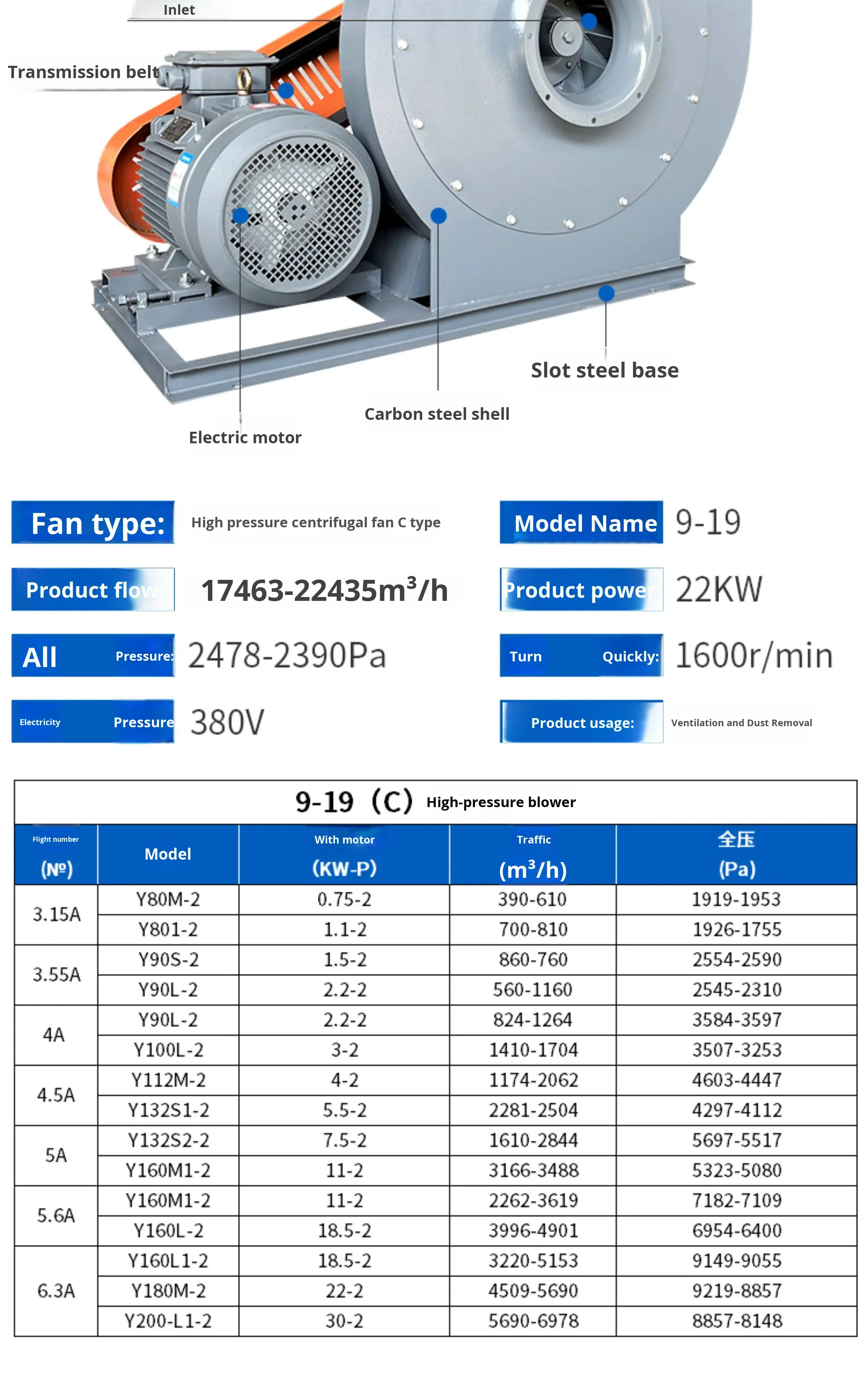 Centrifugal Fans - detail 14