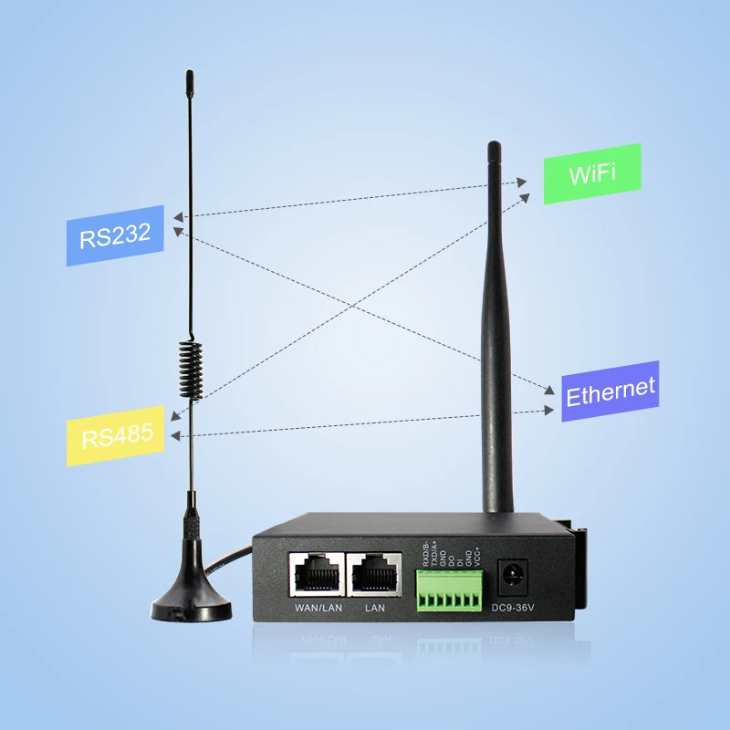 12V Mobile WiFi Router Guide: How to Choose in 2026