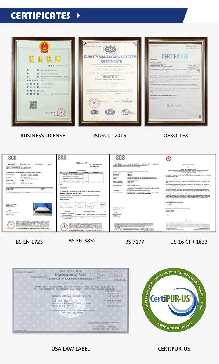 mattress certifications