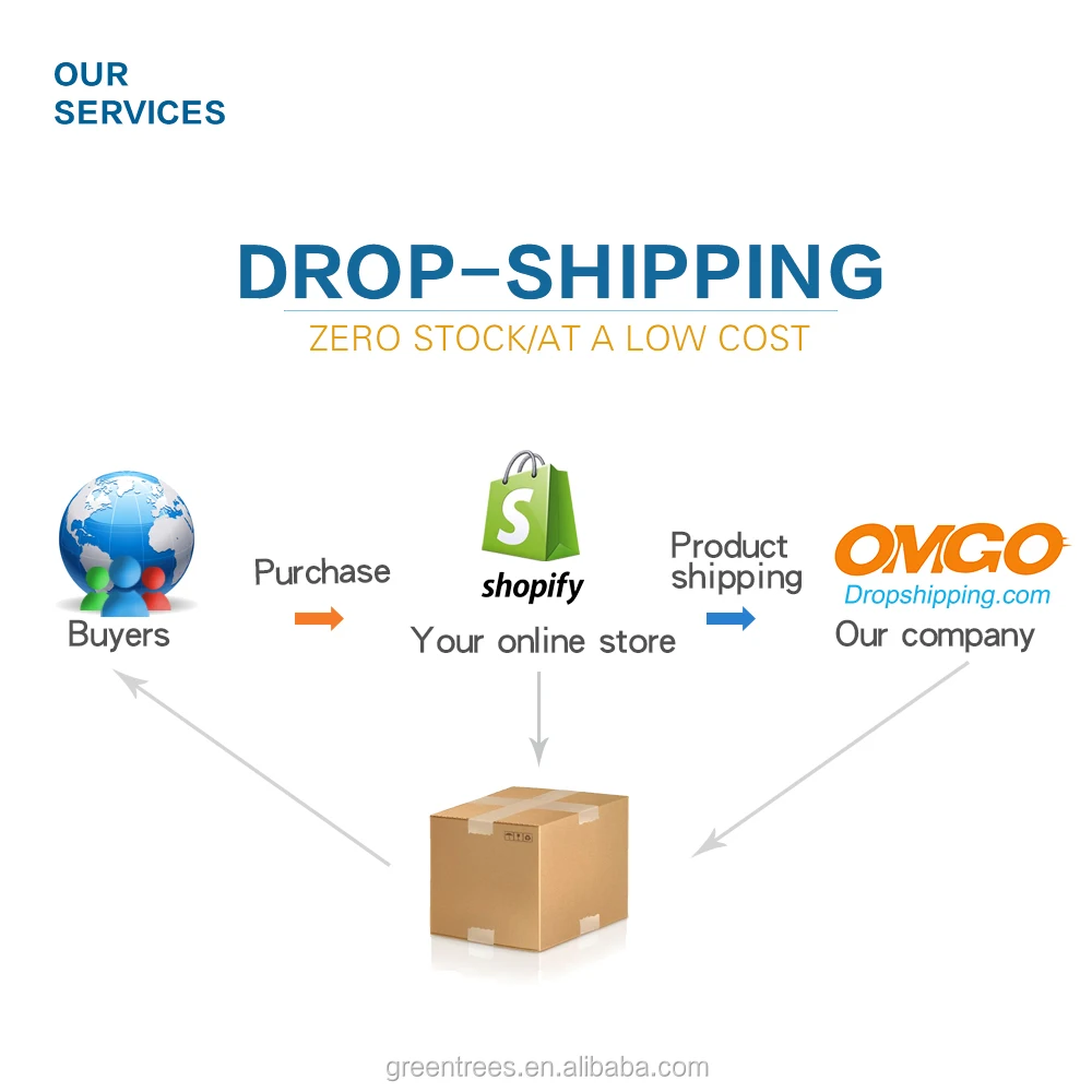 Top 10 International Shipping Company Dropship Air Transportation Agent ...