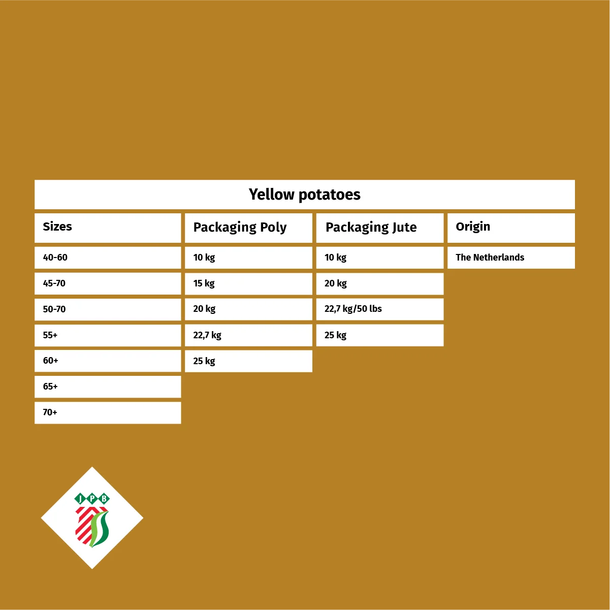 Fresh Potato From Holland The Netherlands For Wholesale Private Label