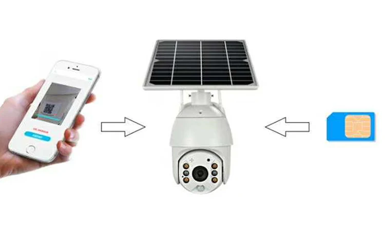 Видеонаблюдение с аккумулятором и сим картой. 4g камера link Solar s11-4gs. Уличная 4g IP камера link Solar s11-4gs поворотная с солнечной батареей. Автономная камера link Solar s11. Link Solar s11-4gs - 4g.
