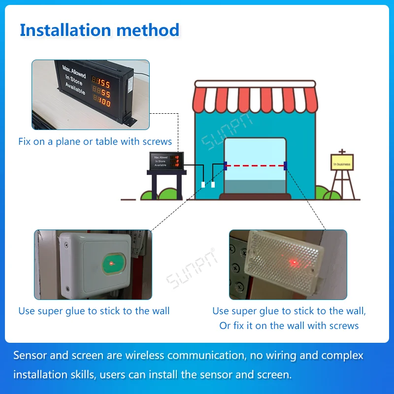 Product Highlight (2)