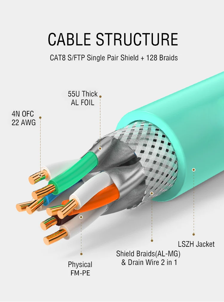 Network Cable CAT 8 2000mhz Price Per Meter SFTP CAT8 Dual Shield Outdoor 1000FT Ethernet Lan Cable CAT8插图1