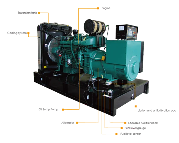 GTL diesel generator