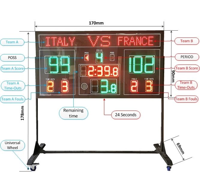 9101 Electronic Basketball Scoreboard Led Basketball Scoreboard With Wireless Large Volume