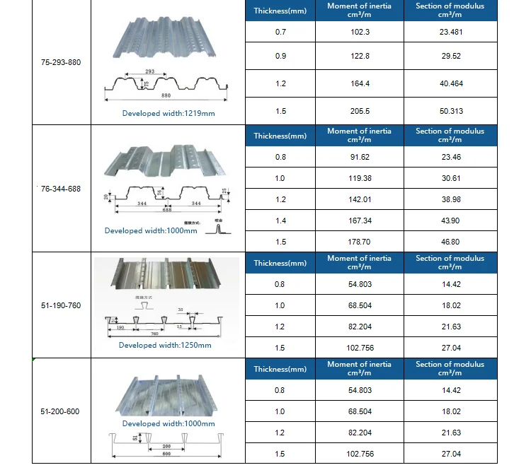 Metal Galvanized Steel Floor Deck Sheet Board For Sale Floor Support ...