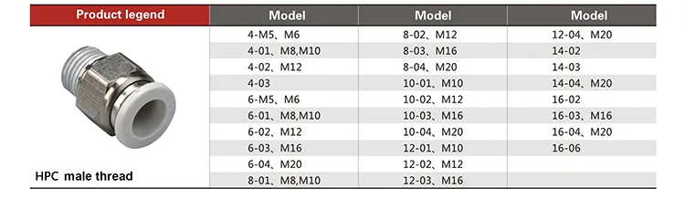 pneumatic fittings for air tools