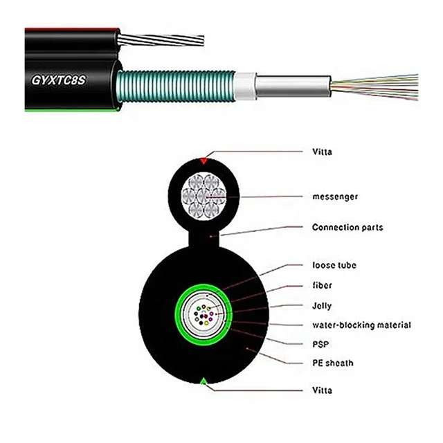 Outdoor Aerial Fiber Optic Cable Gyxtc8s Singlemode Figure 8 Self