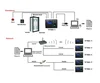 High quality biometric fingerprint access control with User-defined function key