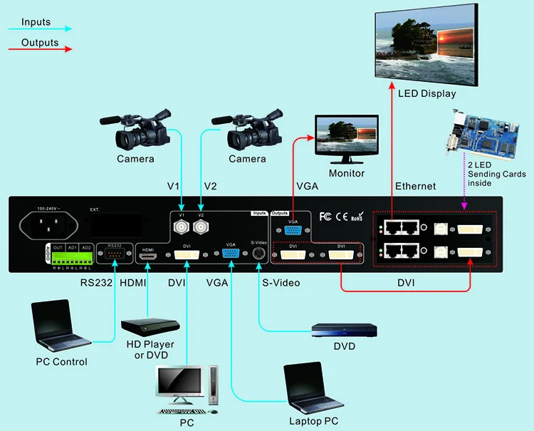 Vdwall Lvp515 Led Video Processor for Led Screen P3