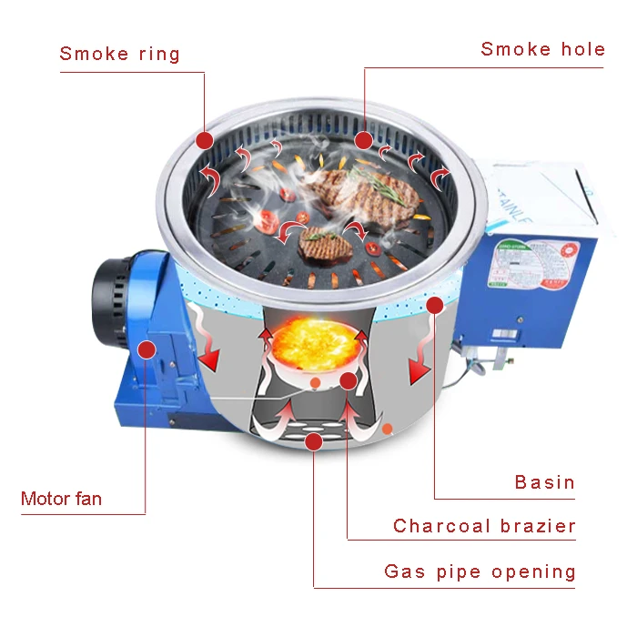 Pinnovo Korean Indoor Smokeless Charcoal And Gas Grill Roaster Gas Bbq