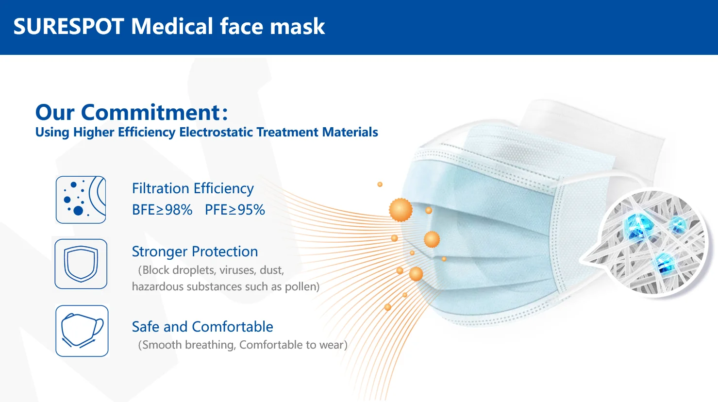 CE EN14683  Surgical Face Mask with 3 Ply Earloop