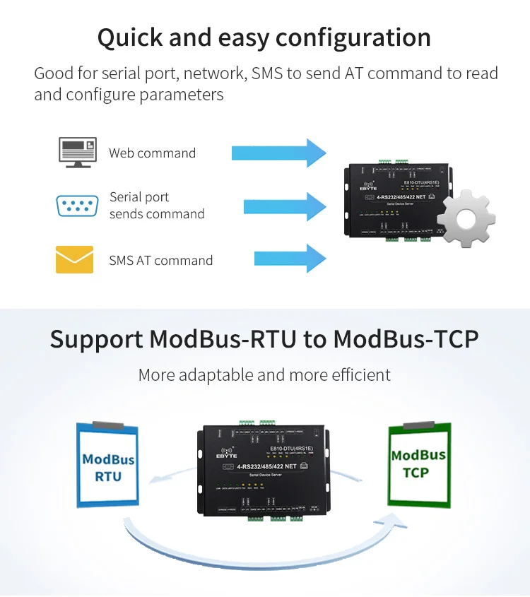 Ethernet Rs485 Converter Modbus Rtu To Modbus Tcp E810-dtu(4rs1e) Rs422 ...