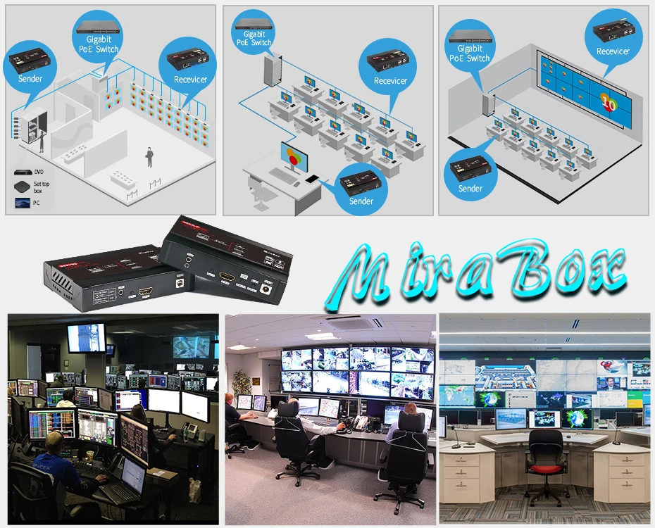 Mirabox Extensor Tx Mirabox Mirabox HSV563 HD KVM Extender - 4k@30hz over TCP/IP