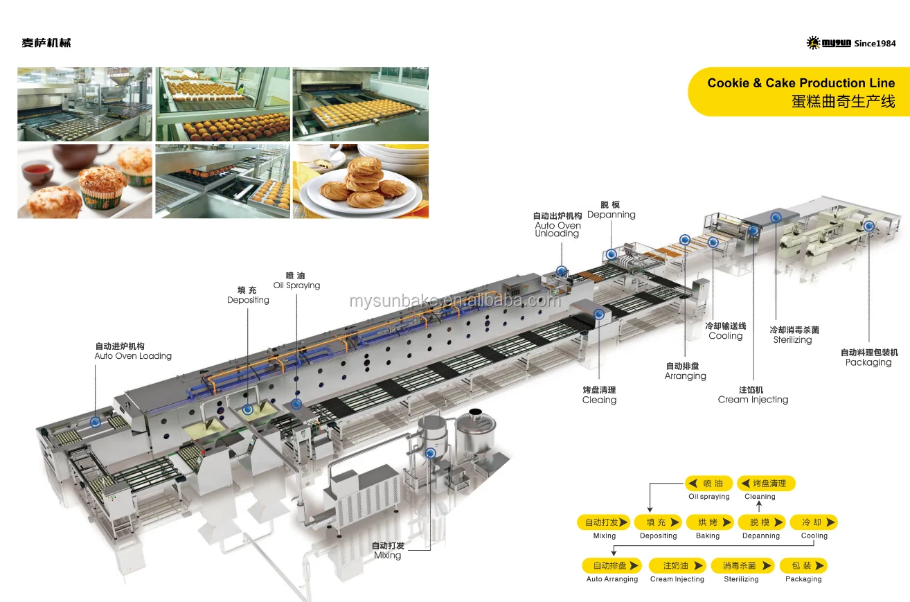 麵包生產線專業烘焙設備吐司漢堡蛋糕生產線製造廠