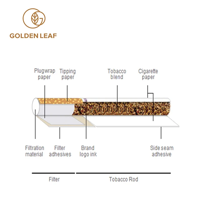 Acetate Cigarette Filter Rods Cigarette Production Buy Acetate Filter