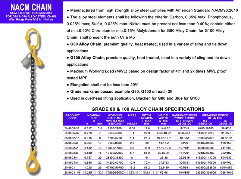 3-NACM CHAIN.jpg