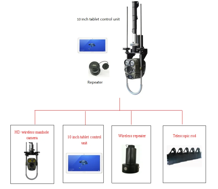 HDindustrial E20C Periscope Video Inspection Camera for Sewer ...