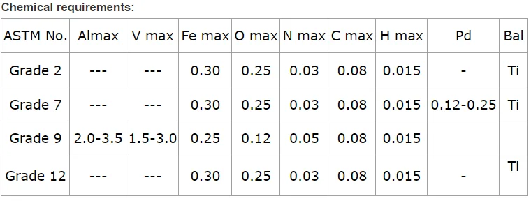 Titanium pipe fitting Concentric Reducer